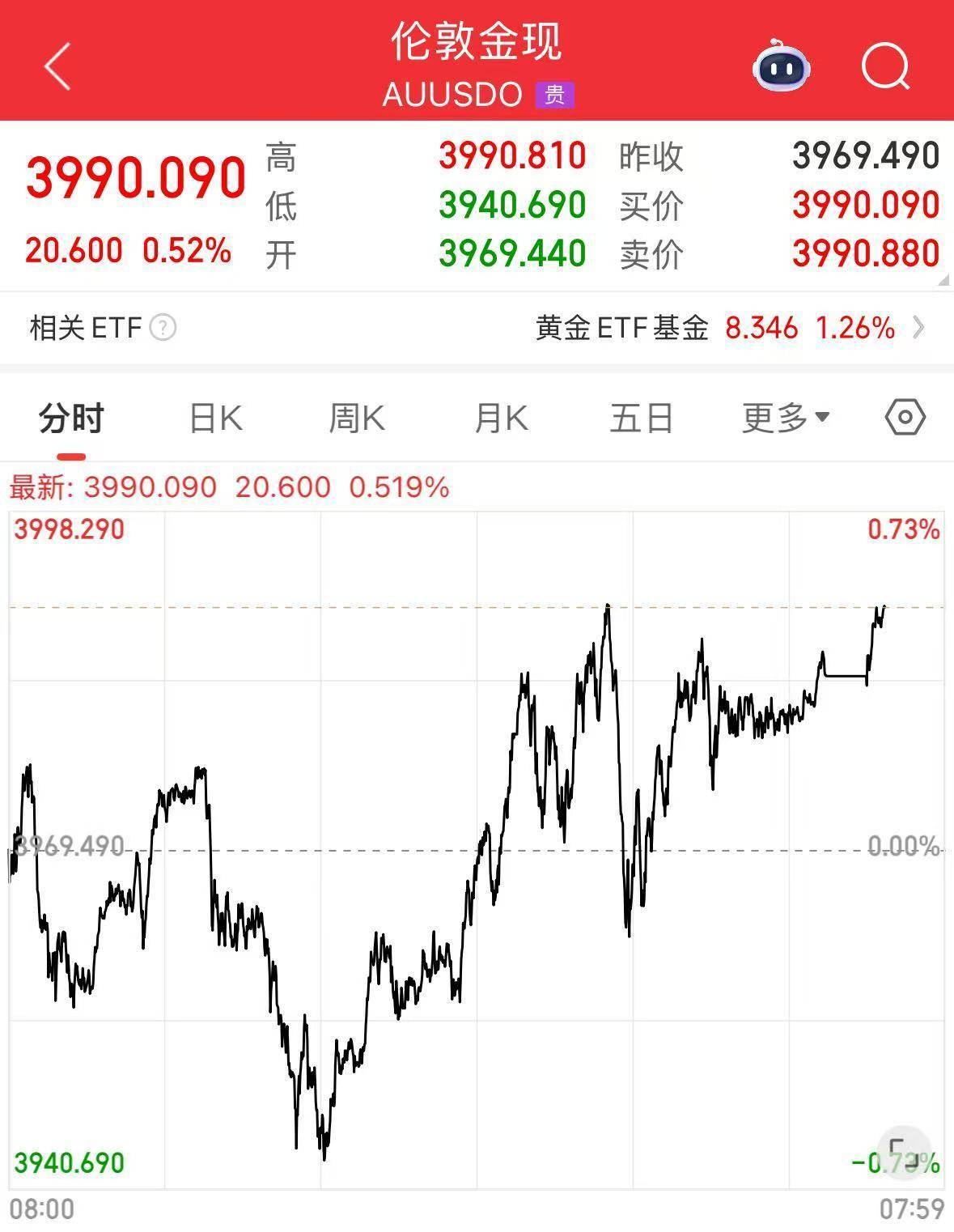 特斯拉市值一夜蒸发超4600亿元！“精简版”Model Y亮相：售价39990美元！黄金创历史新高