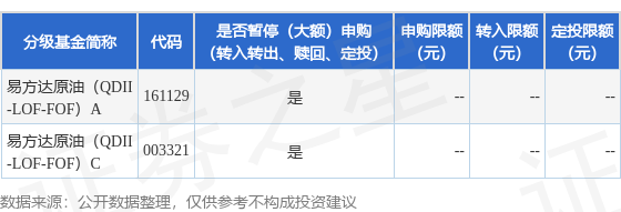 公告速递:易方达原油(QDII-LOF-FOF)基金2025年10月13日暂停申购、赎回及定期定额投资业务