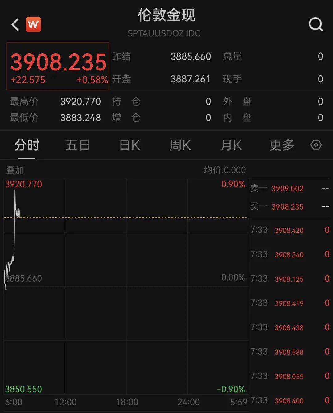 刚刚，黄金、原油拉升！