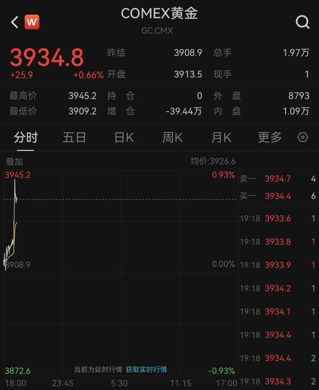 刚刚，黄金、原油拉升！