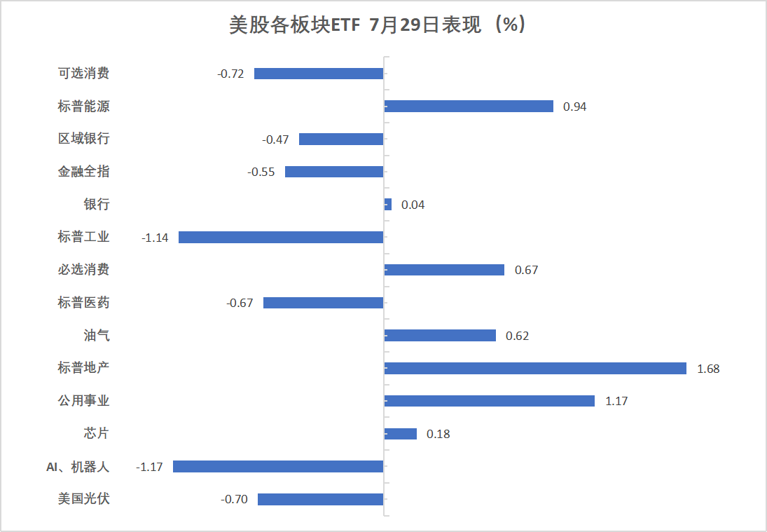 标普终结六连涨，美元美债涨，原油大涨3%，双焦夜盘大涨