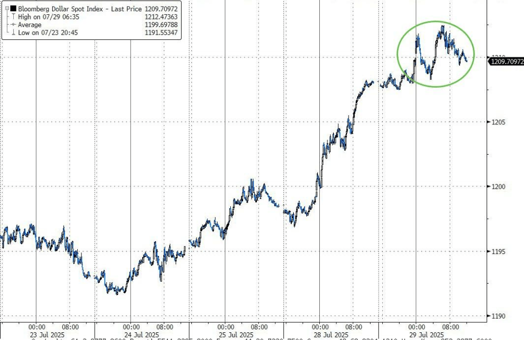 标普终结六连涨，美元美债涨，原油大涨3%，双焦夜盘大涨