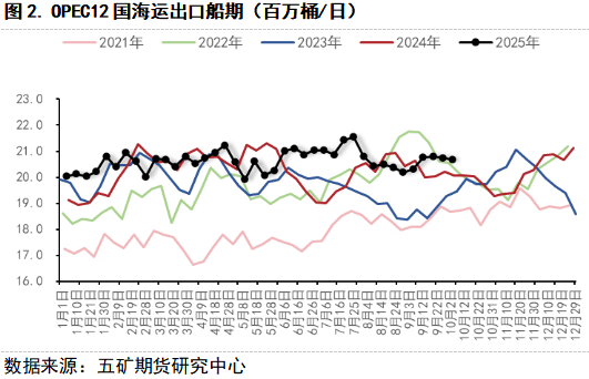 期货看“五”评 | 原油：宏观黑天鹅后，原油估值几何