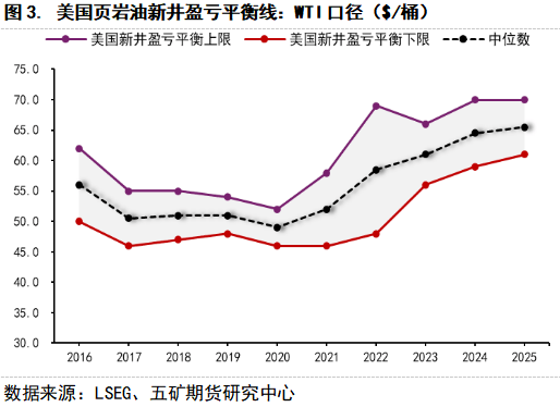 期货看“五”评 | 原油：宏观黑天鹅后，原油估值几何