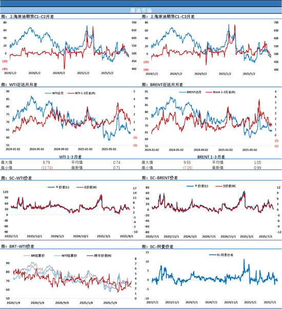 EIA原油库存大幅回落，油价走出反弹修复行情