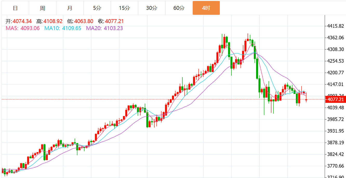 贺博生：10.27黄金原油今日行情涨跌趋势分析及最新独家多空操作建议指导