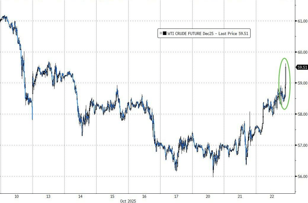 美股指普跌，动量股抛售继续，量子计算股重挫，原油逆市上涨，金银期货止跌