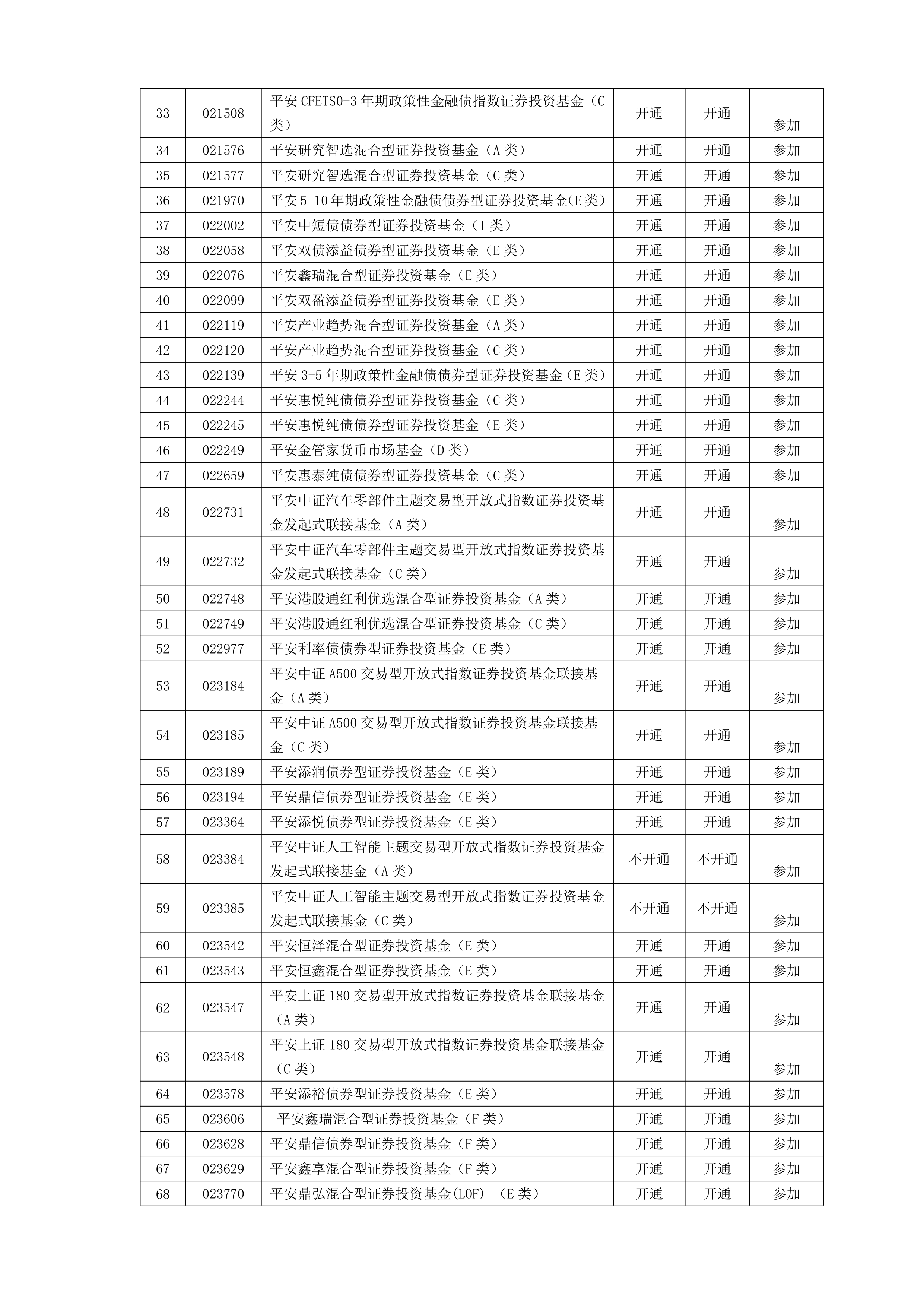 平安证券配资(平安证券配资比例)