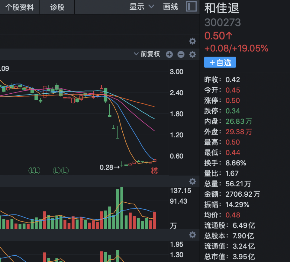 福清证券(福清证券营业部电话)