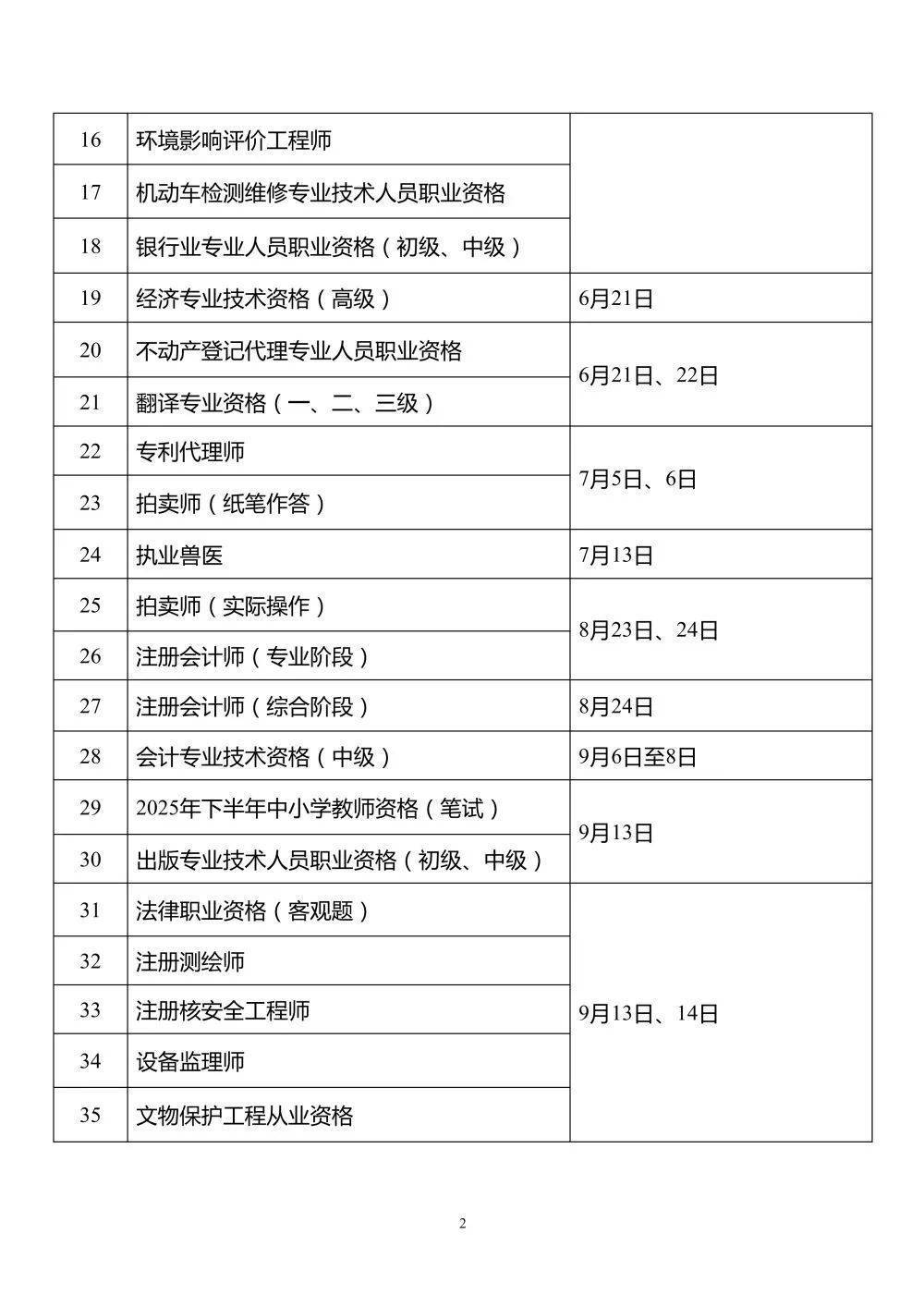 下半年证券从业考试时间(证券从业资格考试时间下半年)
