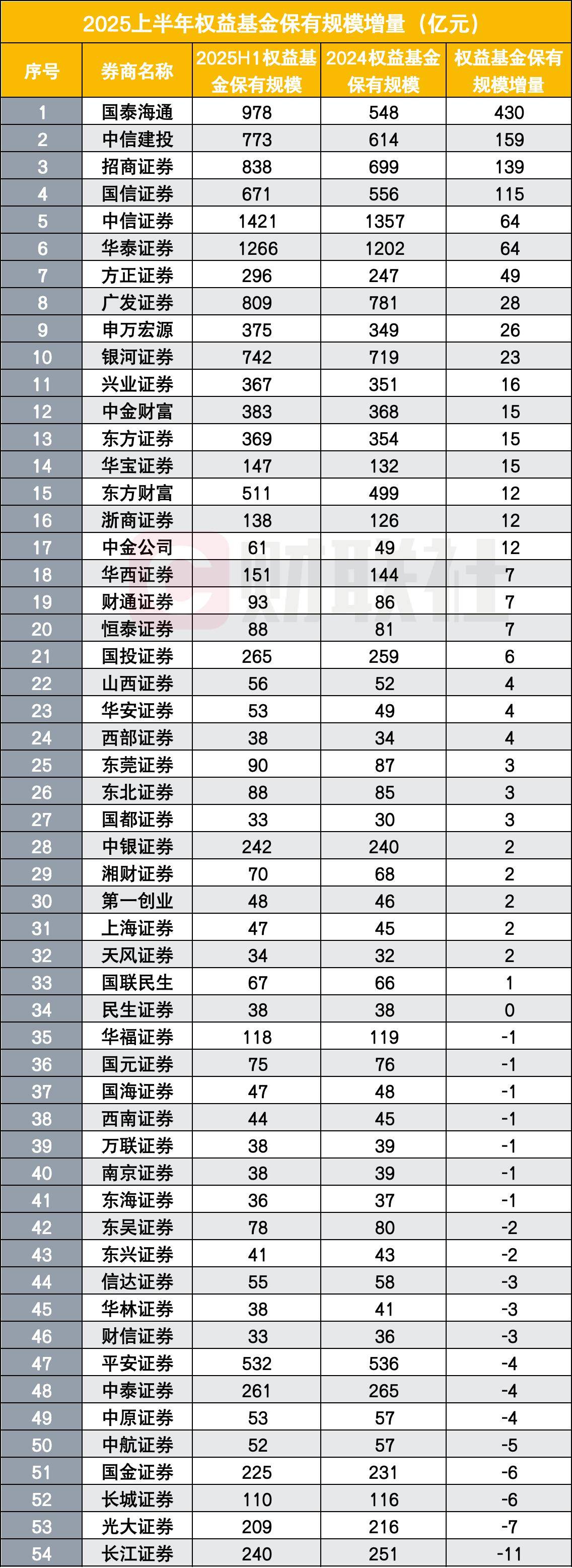 证券投资种类(证券投资种类有哪些)