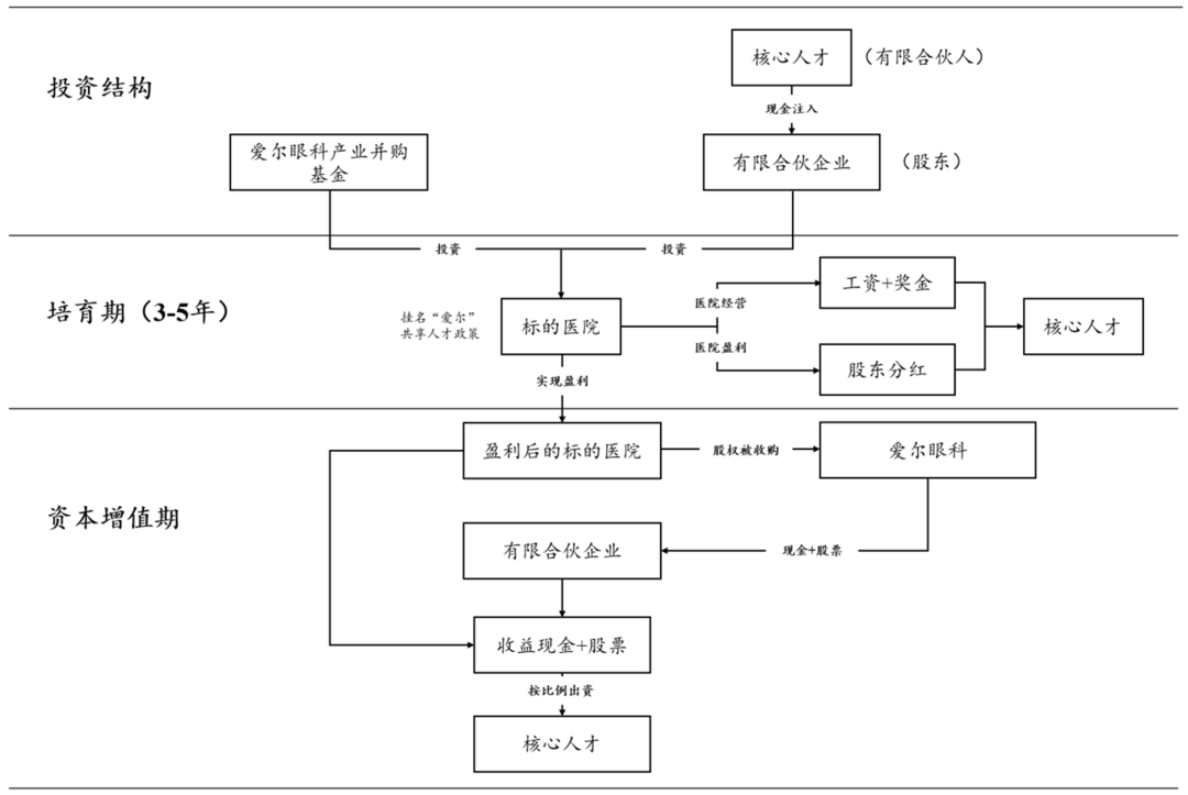 证券并购基金(证券行业并购案例)