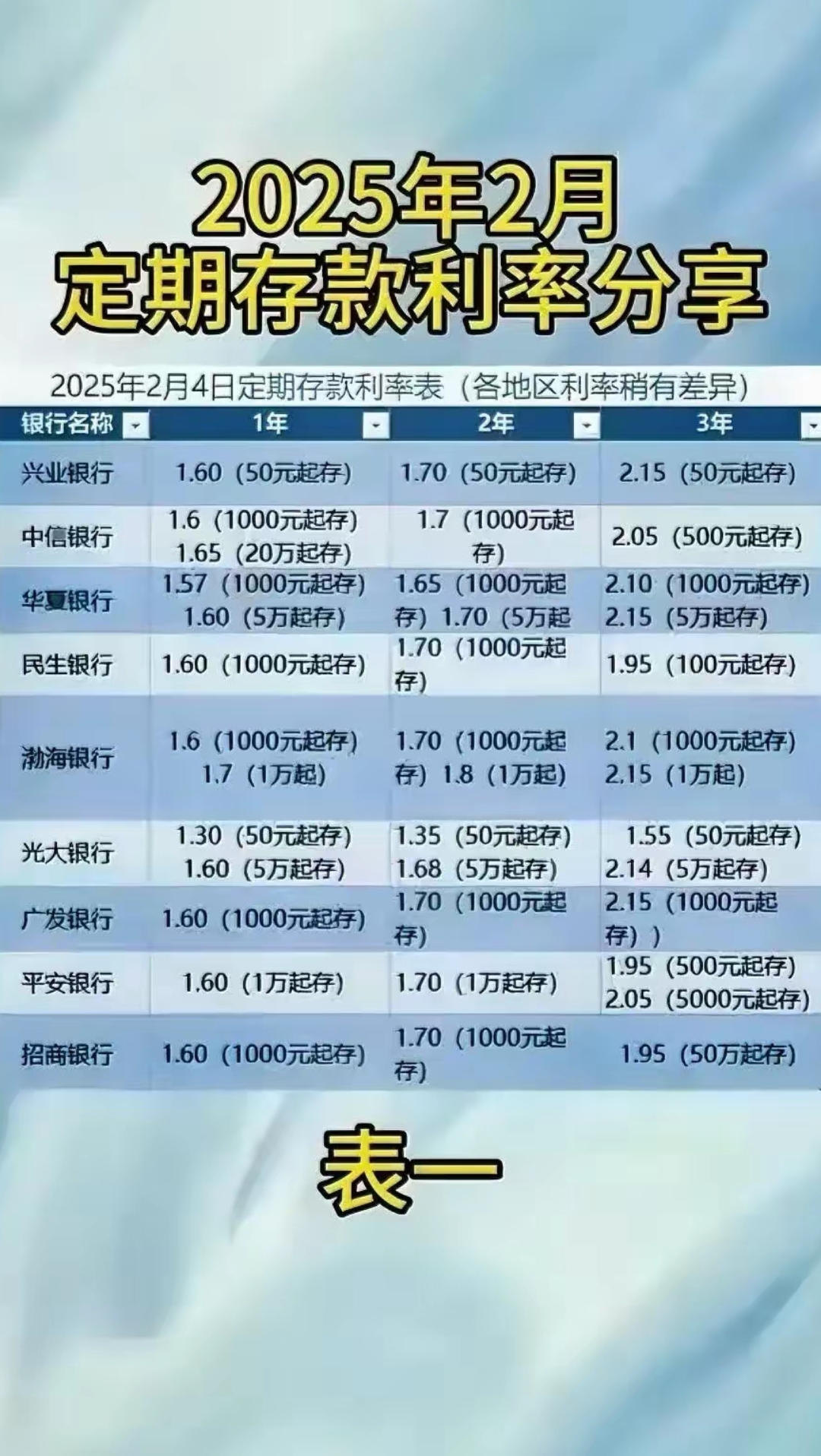 利率与证券价格(利率与证券价格成反比,你是怎么理解的?)