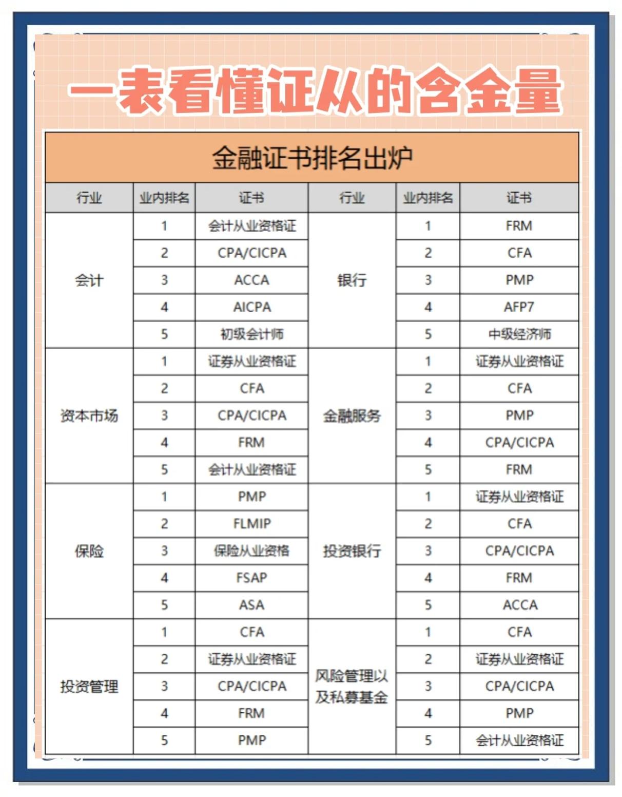 证券行业考什么证书(证券行业考哪些证比较好)