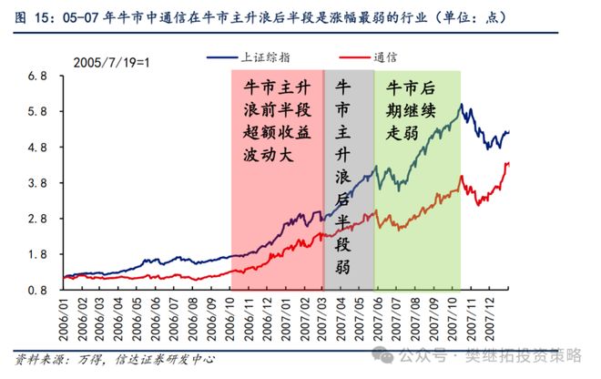 信达证券账号(信达证券账号几位数)
