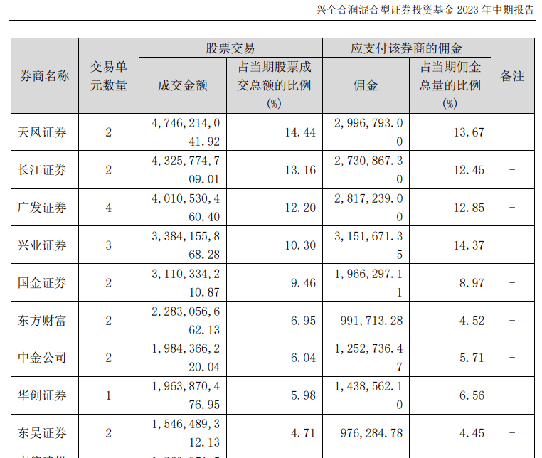 证券公司佣金是什么(证券公司佣金收入属于什么收入)
