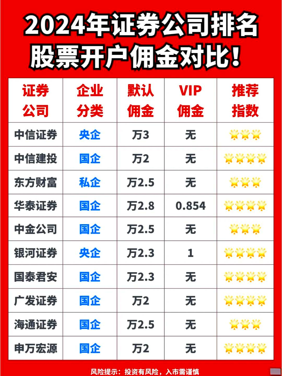 a股开户哪个证券公司好(a股开户哪个证券公司好 知乎)