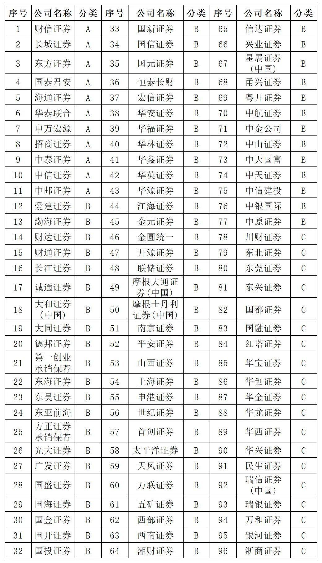 证券和投行(证券机构)
