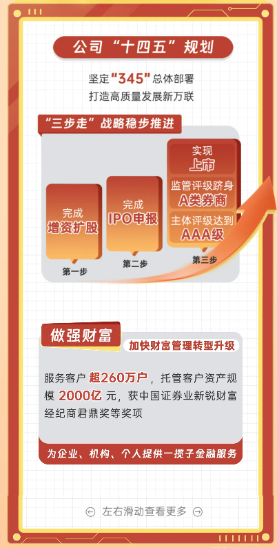 万联证券手机(万联证券手机交易软件下载)