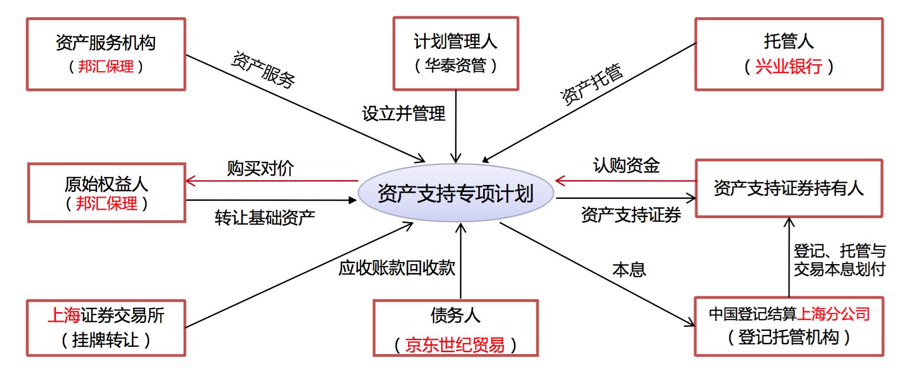 什么是银行资产证券化(资产证券化银行怎么获利)