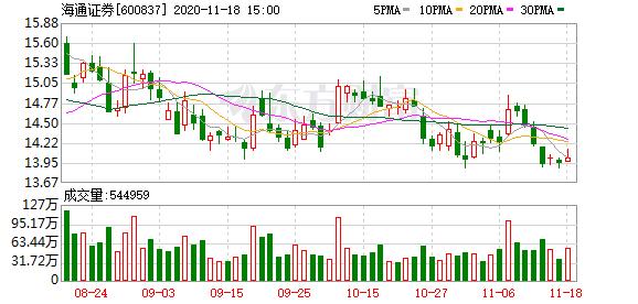 海通证券委托下载(海通证券委托下载什么软件)