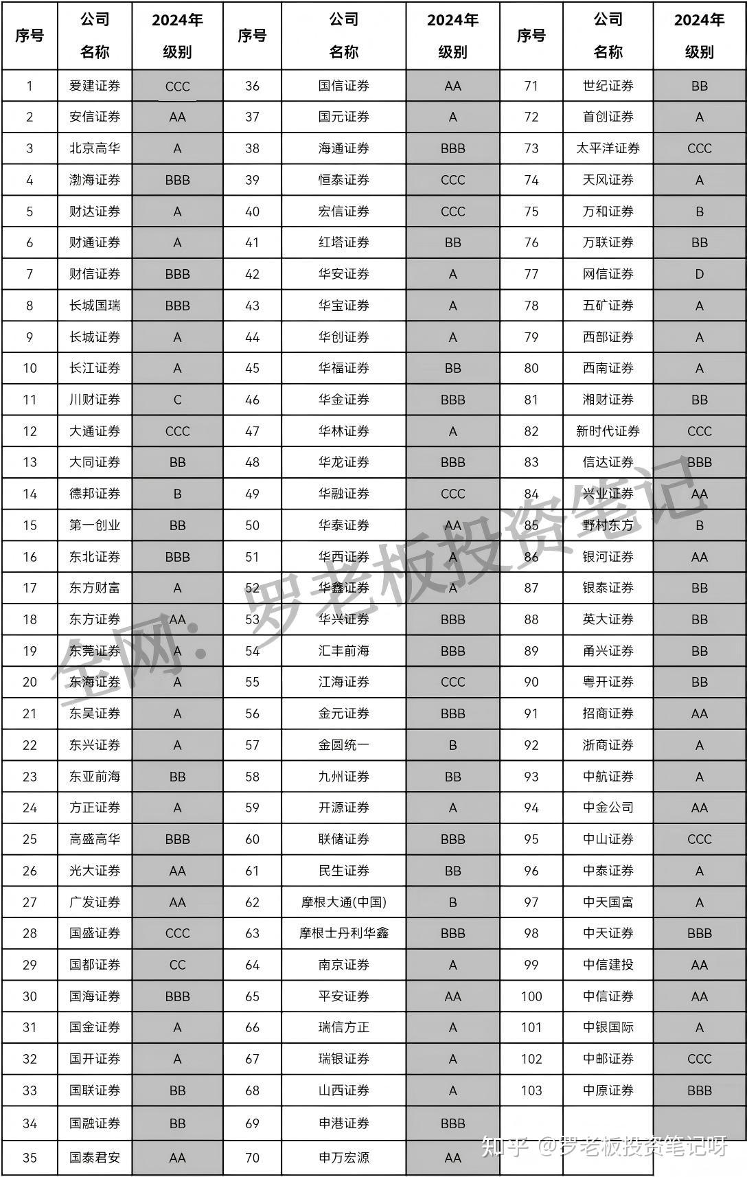 证券交易手续费计算(2020年证券交易手续费)
