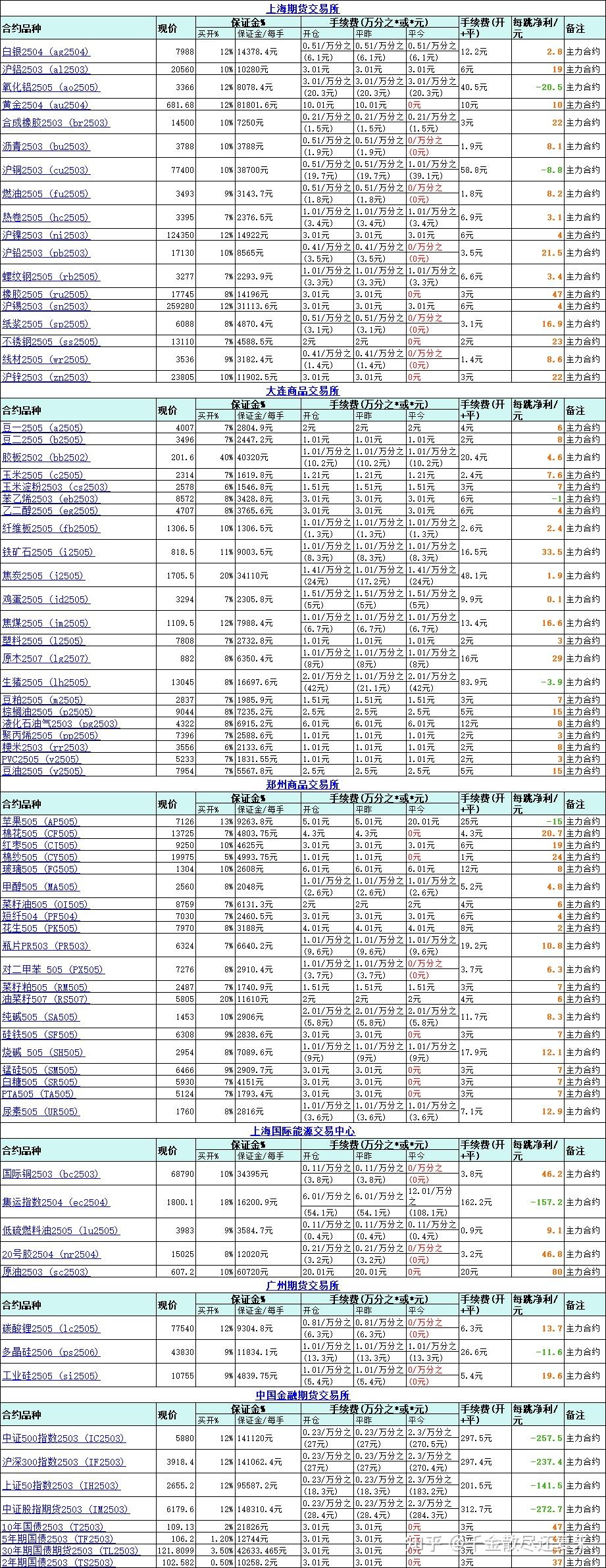 证券交易手续费计算(2020年证券交易手续费)
