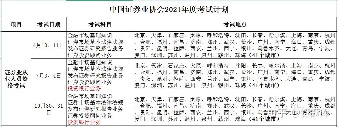 证券从业证怎么申请(证券行业从业资格证申请)
