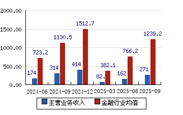 华泰证券mac(华泰证券macd参数怎么设置的)