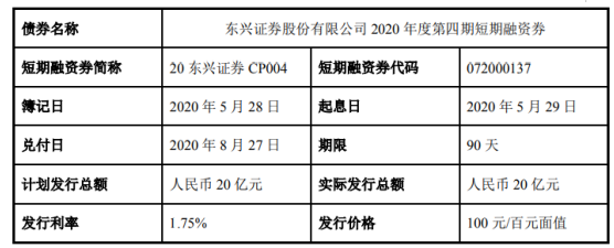 东兴证券股票(东兴证券股票交易异常波动) 东兴证券股票(东兴证券股票交易异常波动)