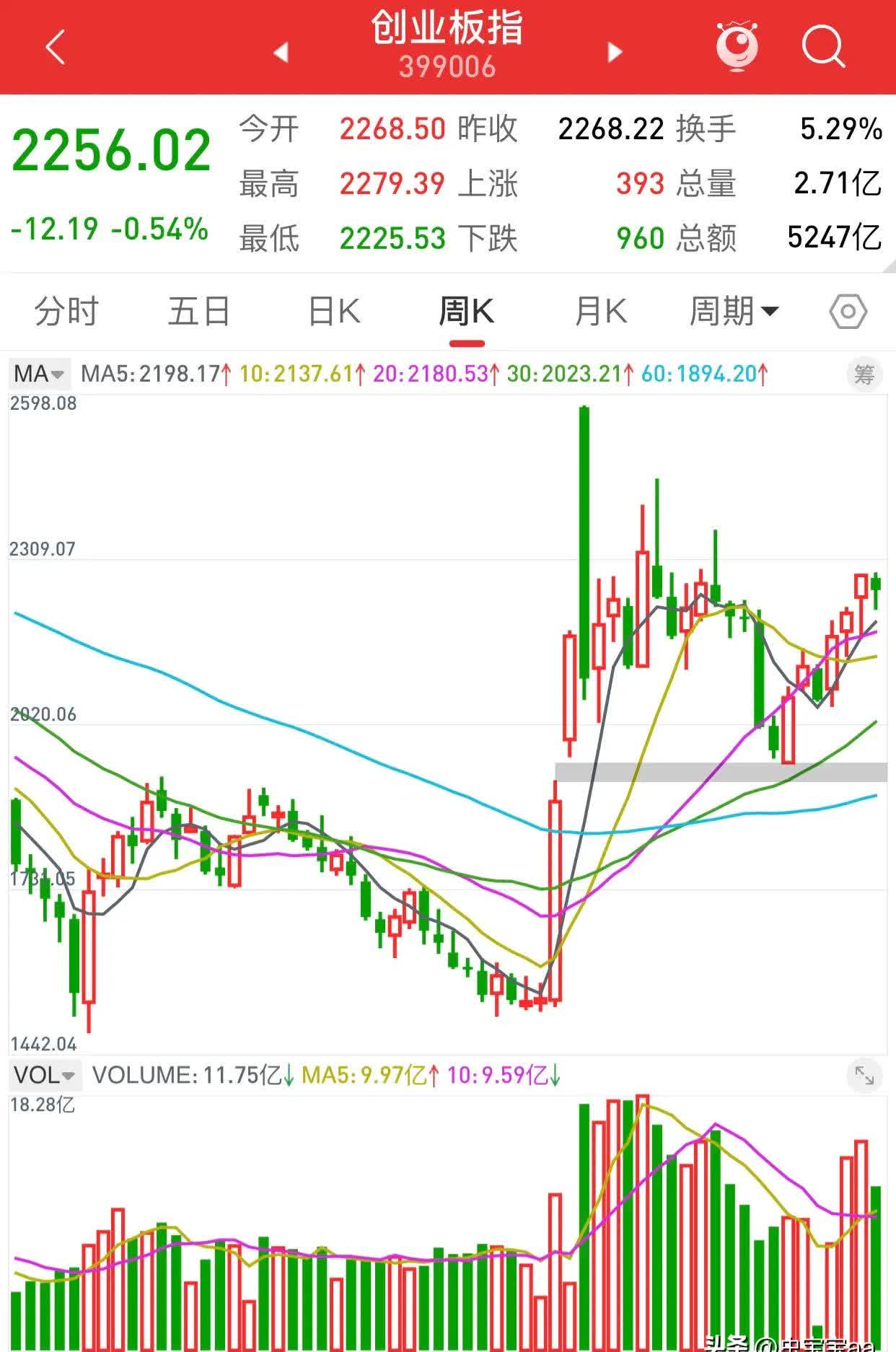 平安证券期权宝(平安证券期权宝App下载)