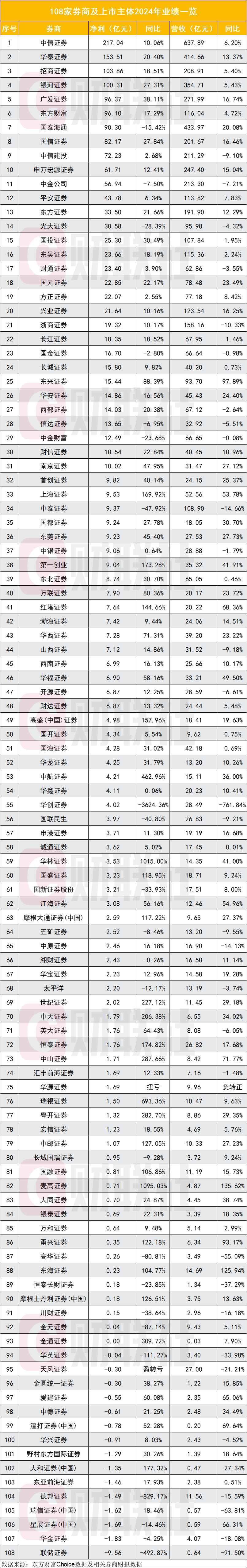 证券产品户(证券产品名称及其内容)