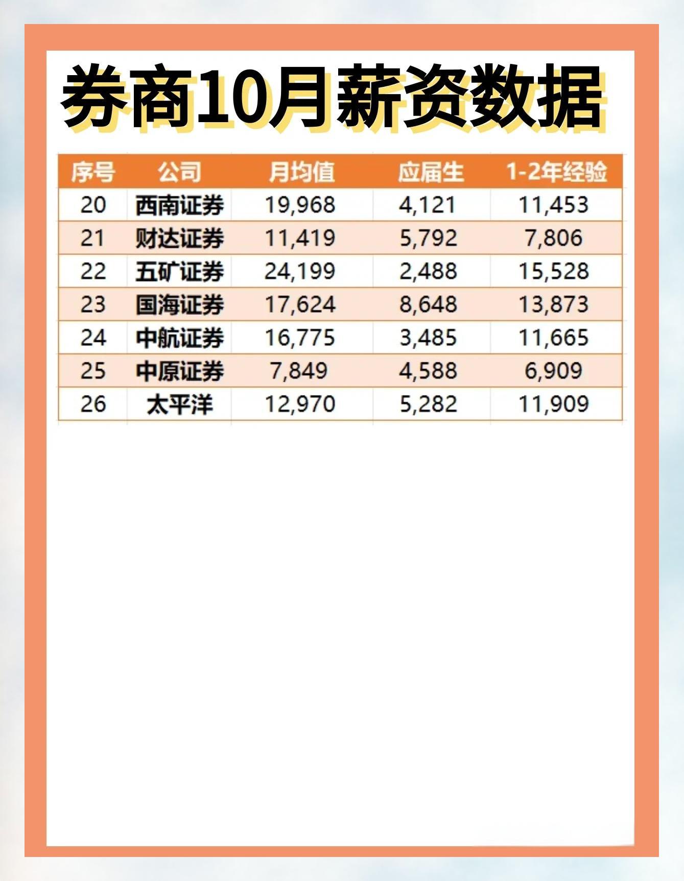 证券产品户(证券产品名称及其内容)