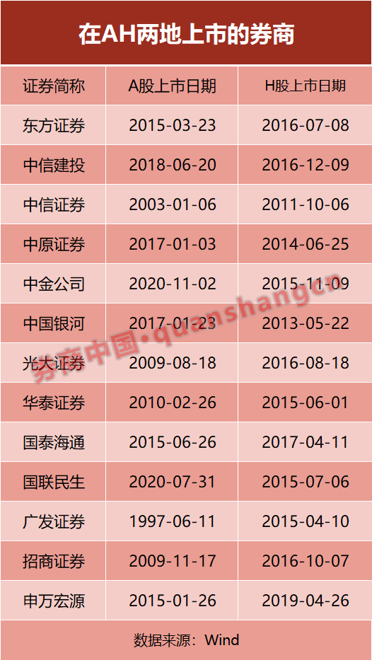 上市证券有什么(上市证券有哪些)