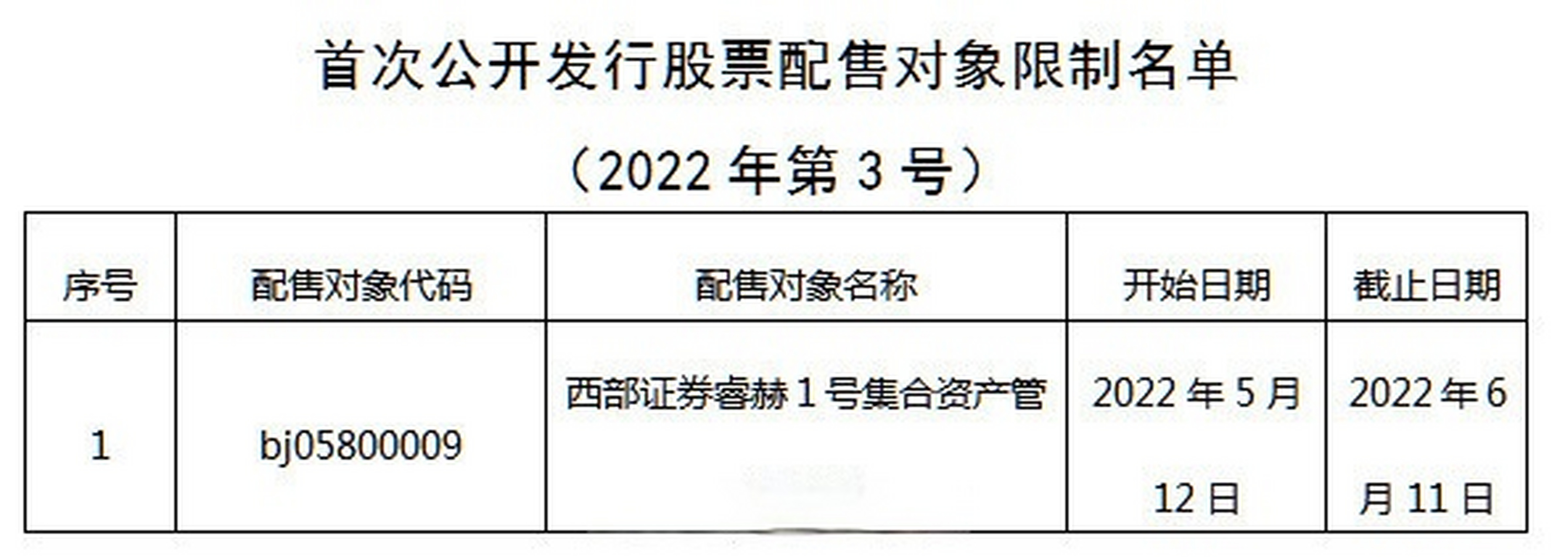 证券证书编号(证券从业人员执业编号)