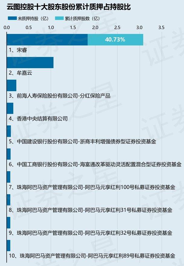 证券之星软件下载(证券之星软件下载手机版) 证券之星软件下载(证券之星软件下载手机版)