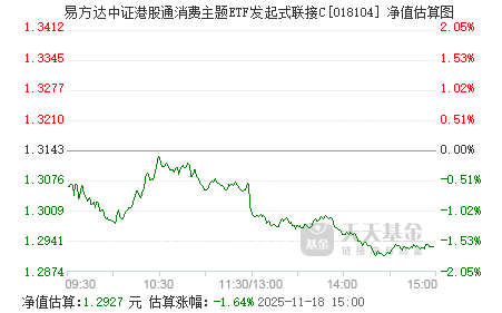 易方达证券基金(易方达证券基金怎么样)