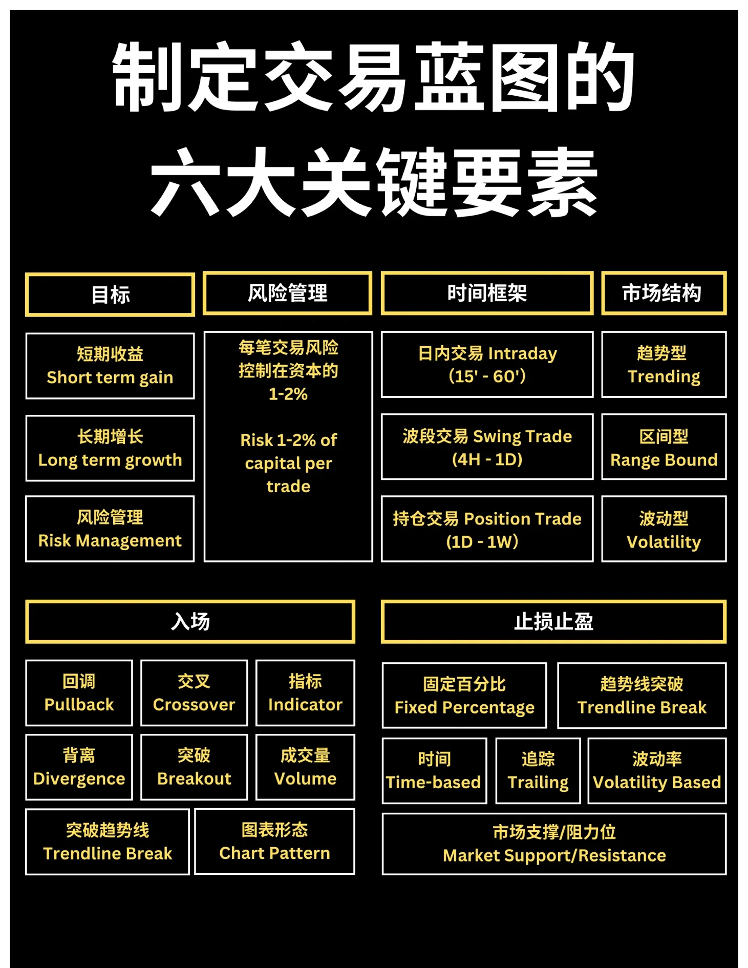 证券交易特点(证券交易的特点)