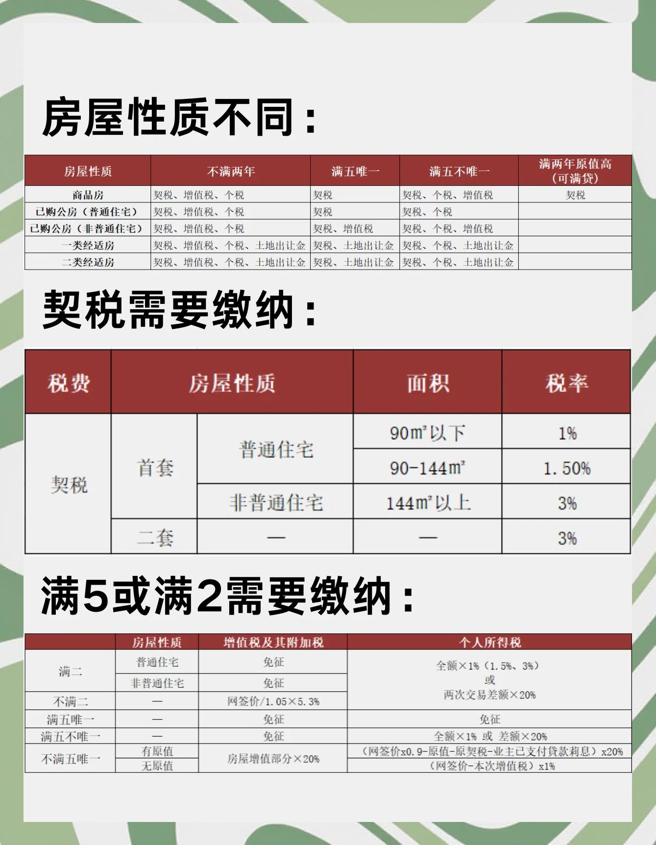 证券税费(证券税费低) 证券税费(证券税费低)