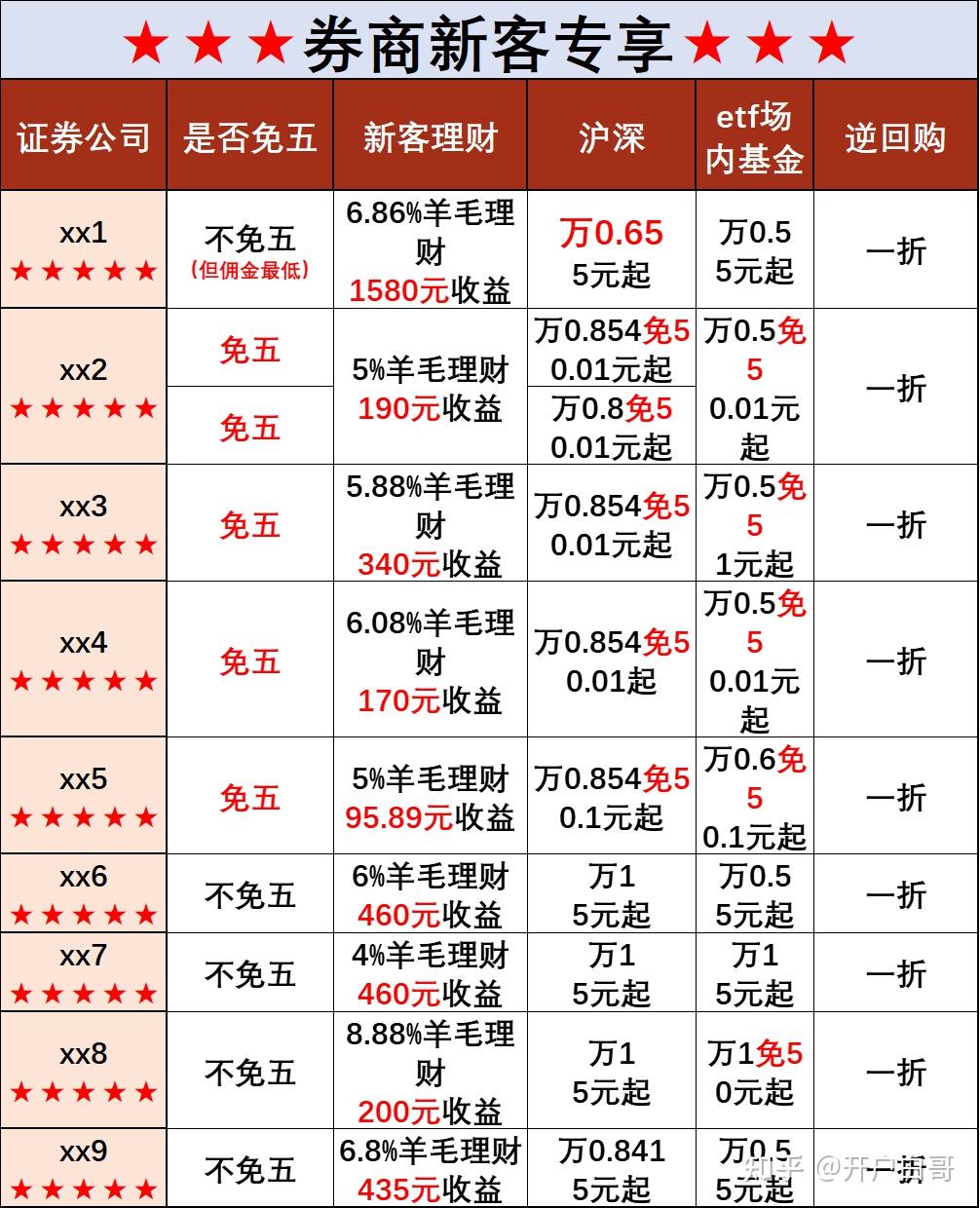 股票开户什么证券好(股票开户选择哪个证券公司比较好)
