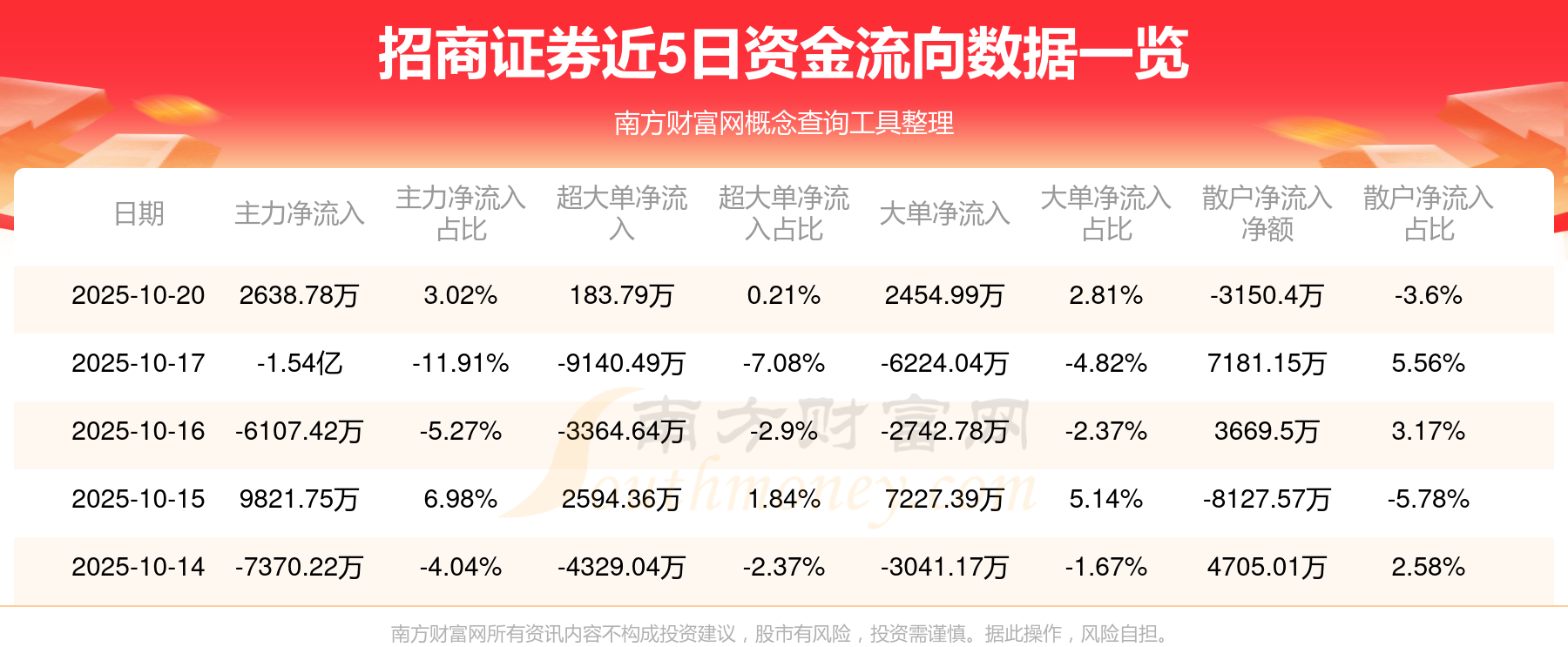 招商证券财富(招商证券财富顾问多少钱一个月)