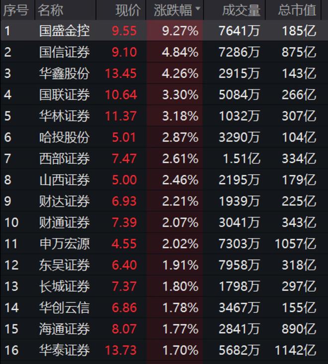上市证券有什么(上市证券公司有哪些)