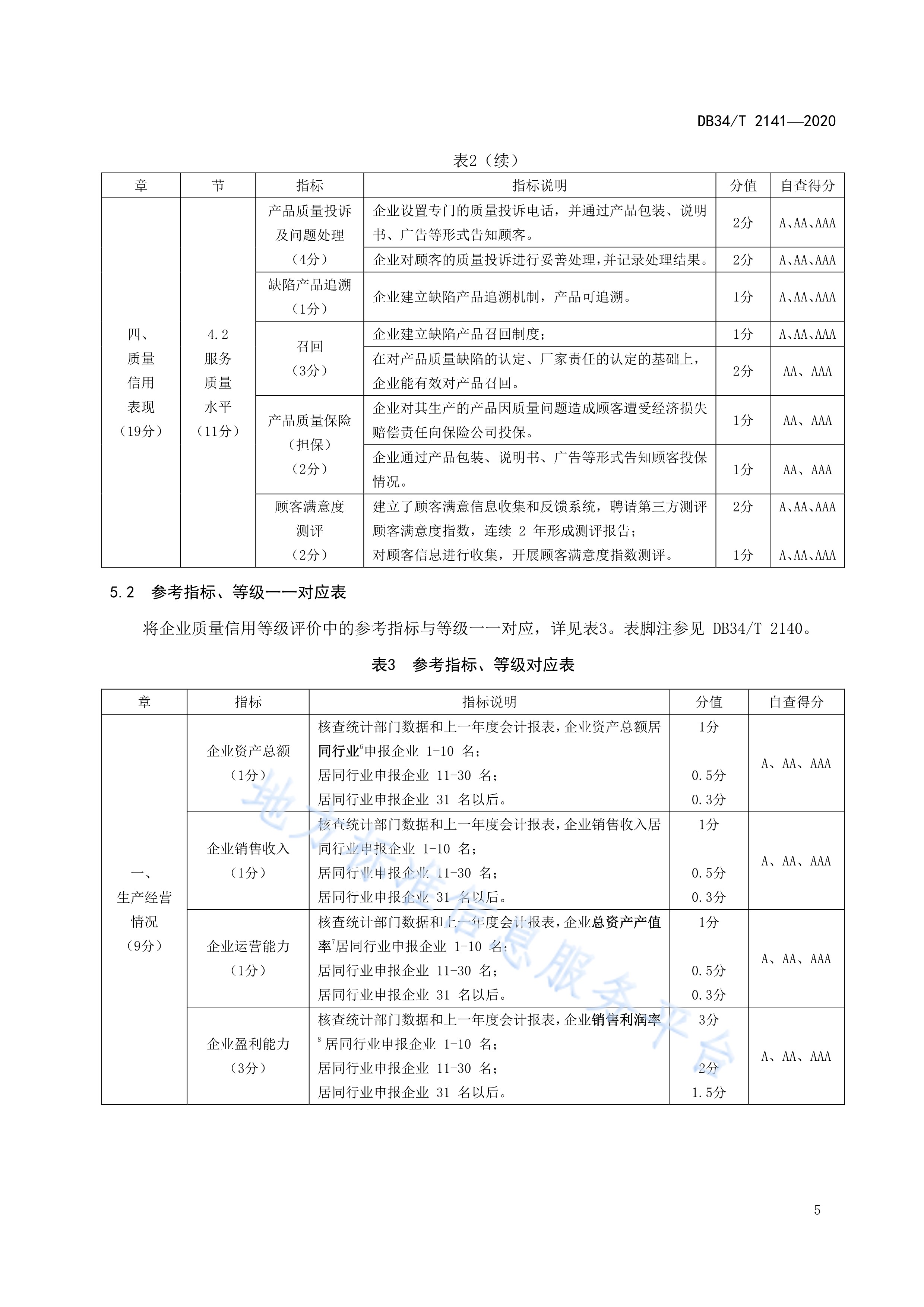 证券分类评级(证券分类评级2023)