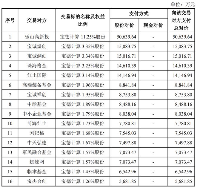 宝德证券(宝德证券属于什么档次)