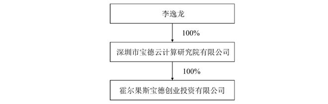 宝德证券(宝德证券属于什么档次)