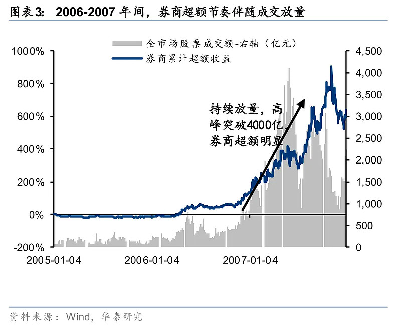 证券公司策略(证券公司策略组) 证券公司策略(证券公司策略组)