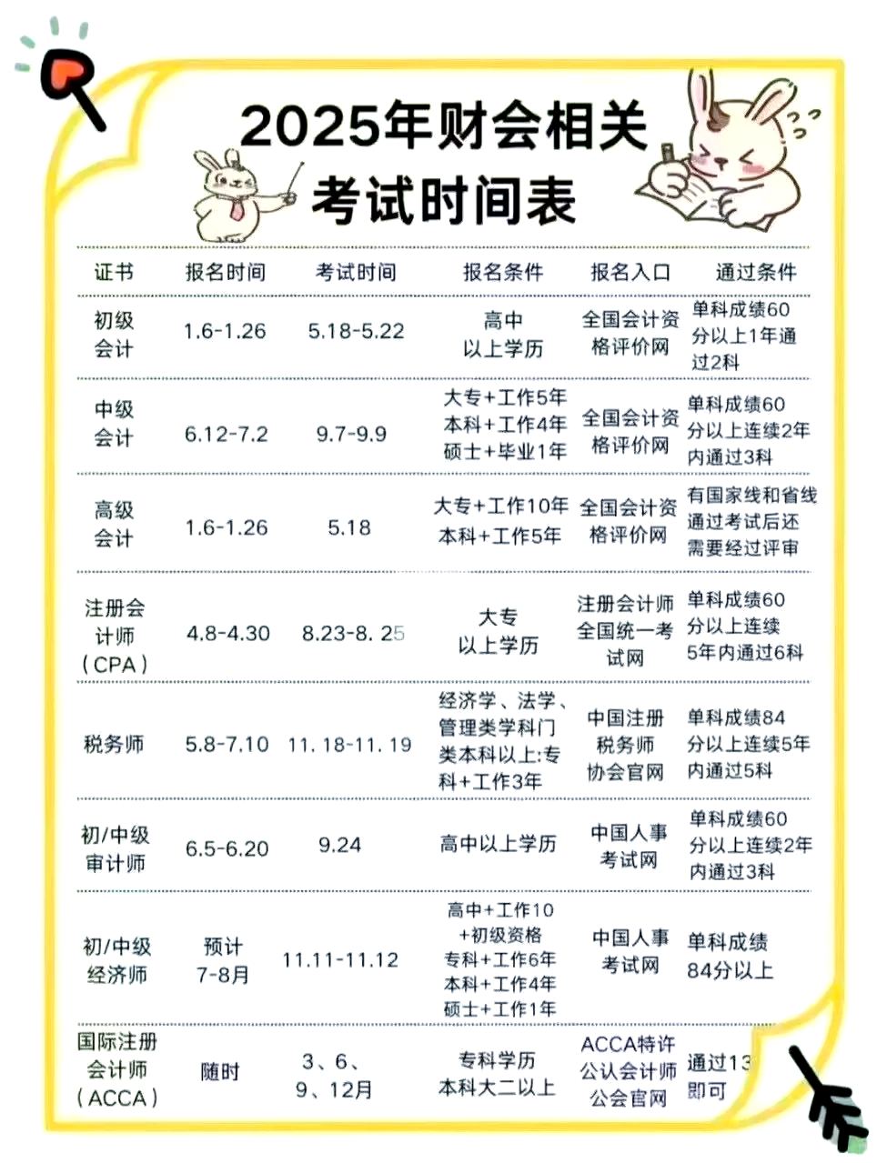 证券从业的报名时间(证券从业报名时间2025) 证券从业的报名时间(证券从业报名时间2025)