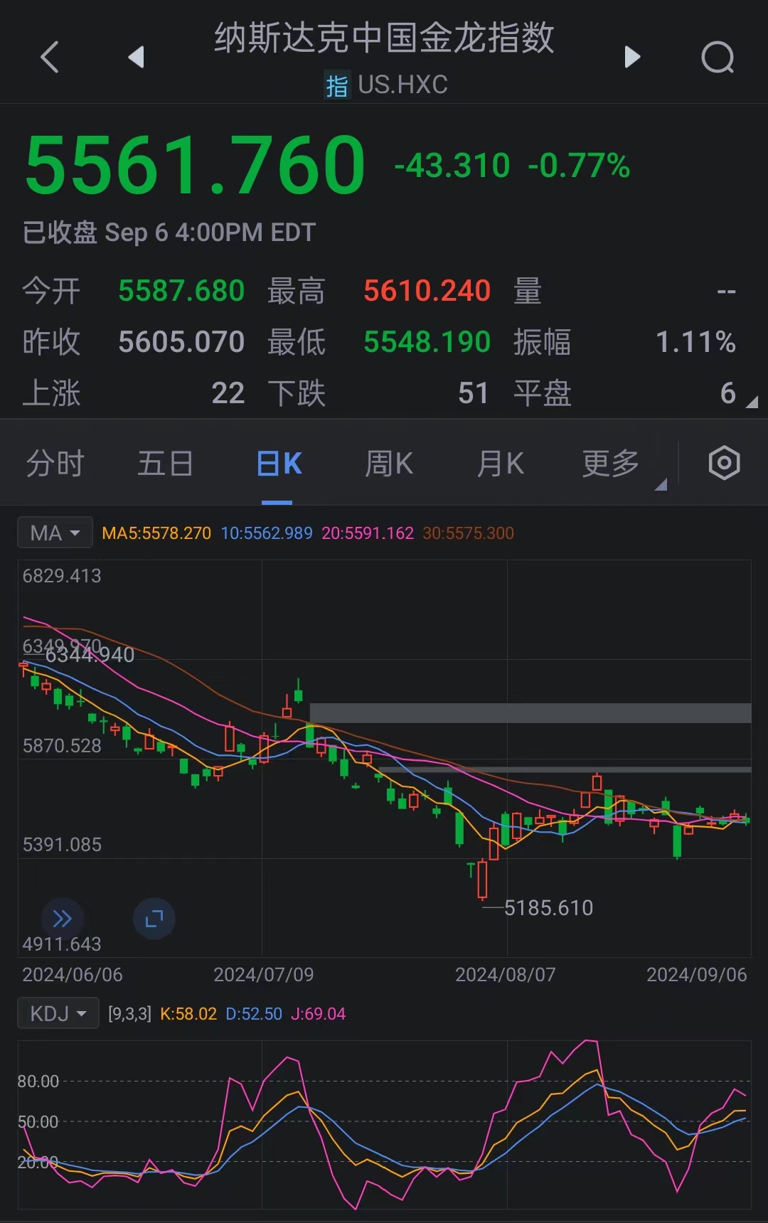 证券大跌(证券跌说明什么)