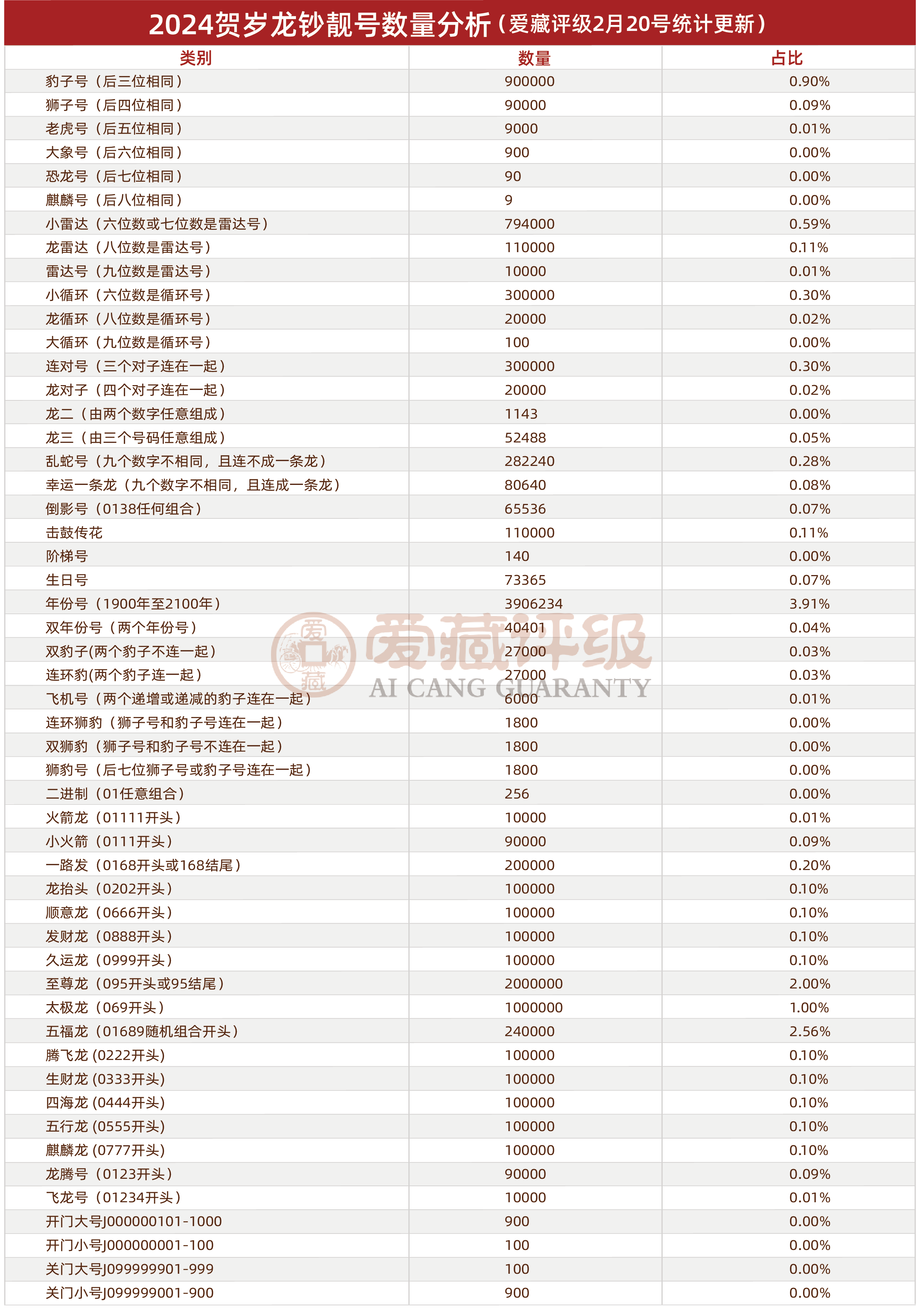 证券分类评级(证券分类评级标准)