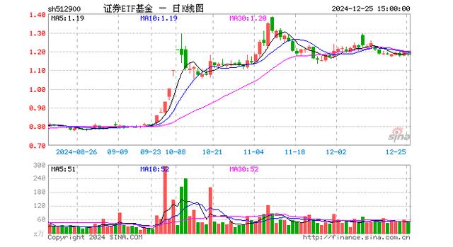 证券etf基金(证券etf基金跌010%)